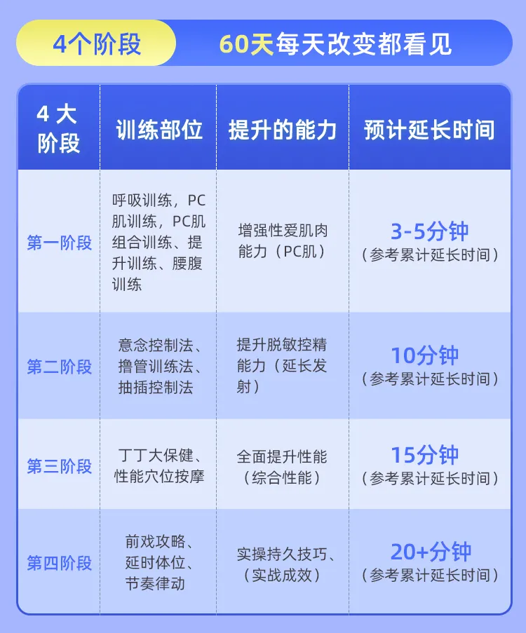 怎么鍛煉治早迣